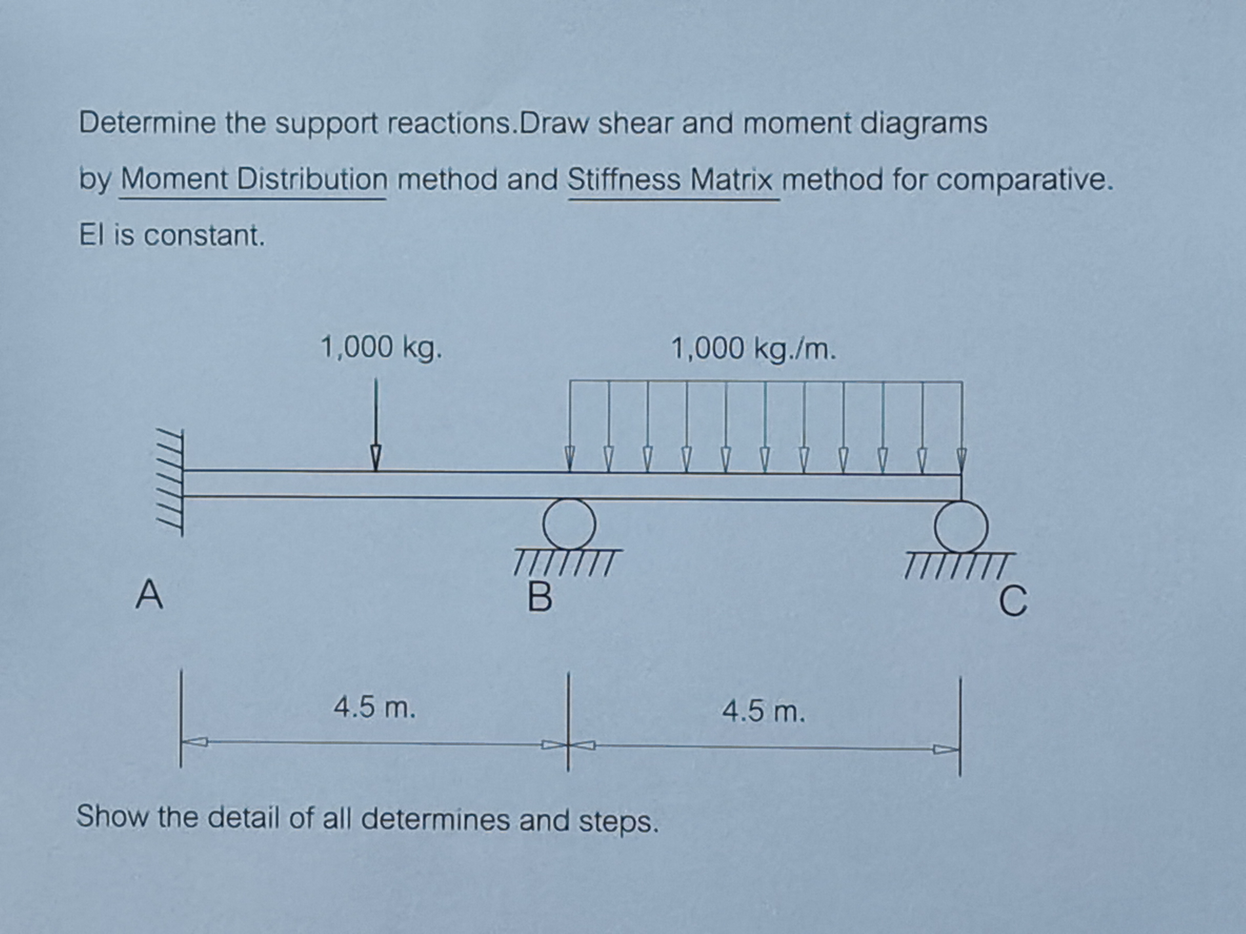 Solved Determine the support reactions.Draw shear and moment | Chegg.com