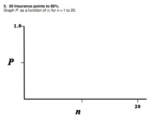 Solved 5. 50 Insurance points to 80%. Graph P as a function | Chegg.com