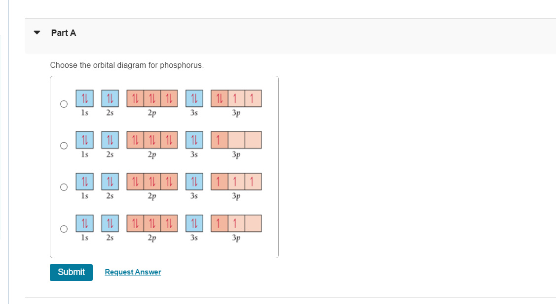 Solved Choose The Orbital Diagram For Phosphorus