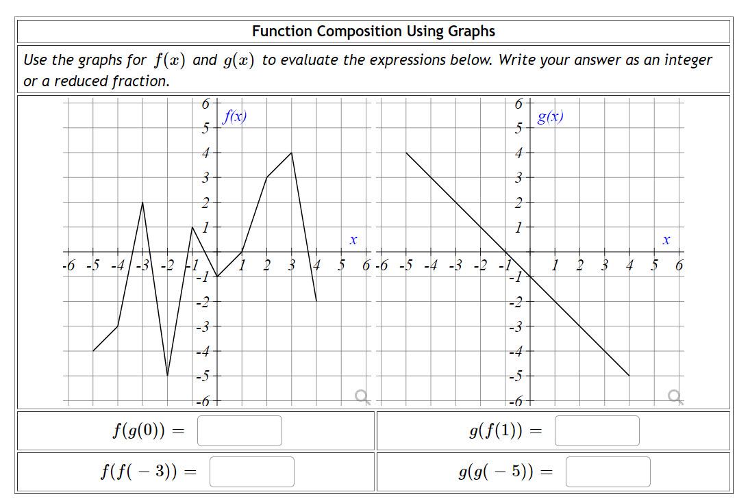 Solved function composition using graphs use the graphs for chegg