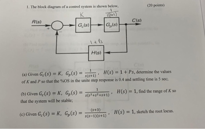 Solved 1. The block diagram of a control system is shown | Chegg.com