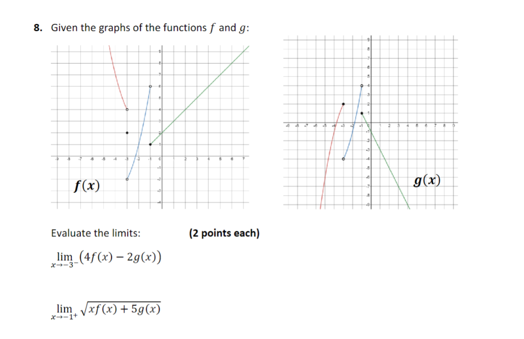 Solved 8. Given the graphs of the functions f and g : | Chegg.com