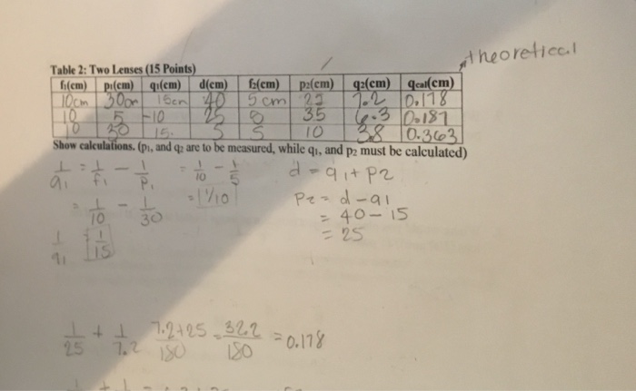 Solved heoretiec. Table 2: Two Lenses (15 Points) . Pten) ? | Chegg.com
