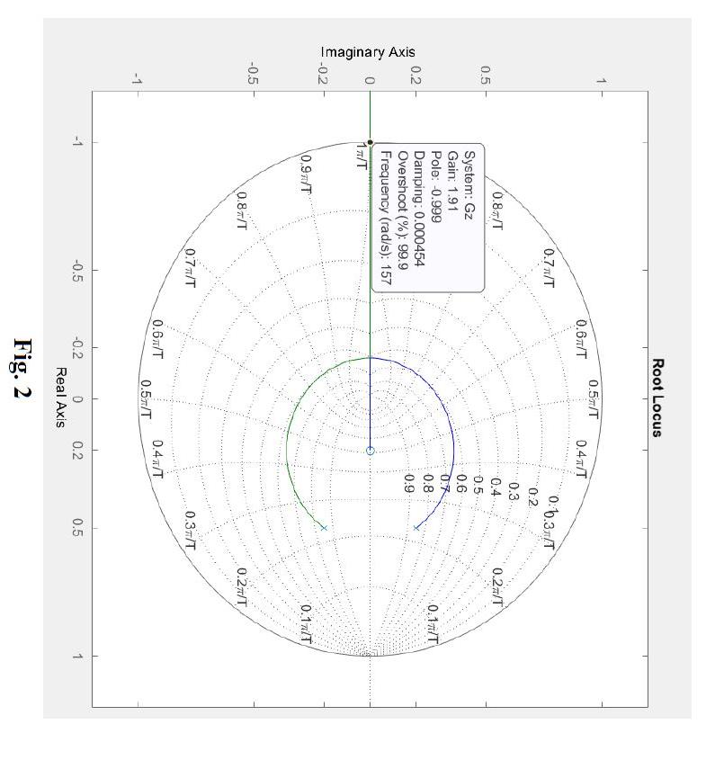 Imaginary Axis
1
0.5
0.2
O
-0.2
-0.5
-1
0.8/T
-1
System: Gz
Gain: 1.91
Pole: -0.999
Damping: 0.000454
Overshoot (%): 99.9
Fre