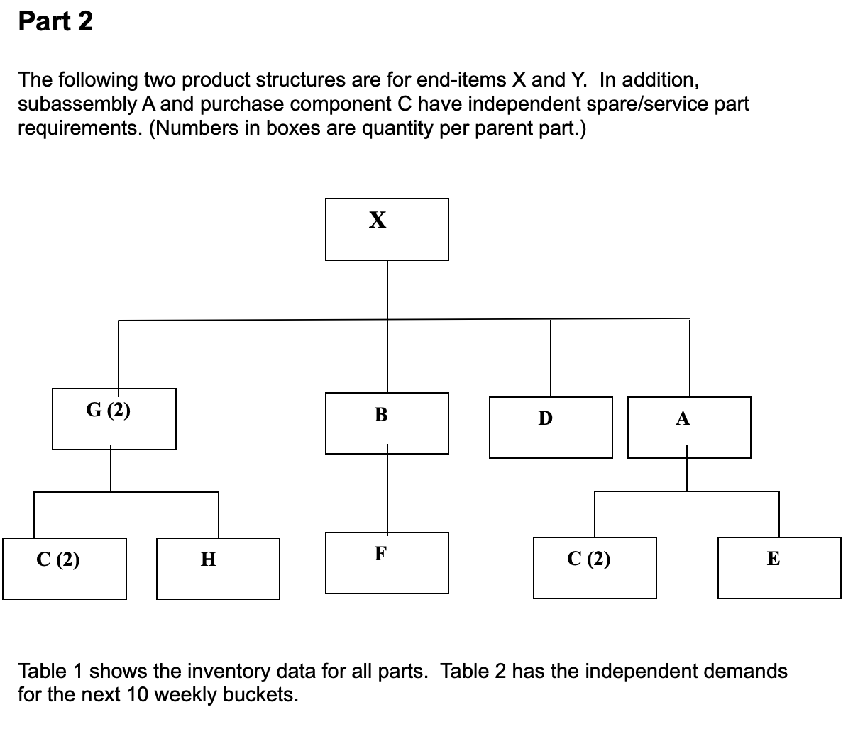 Solved The following two product structures are for | Chegg.com