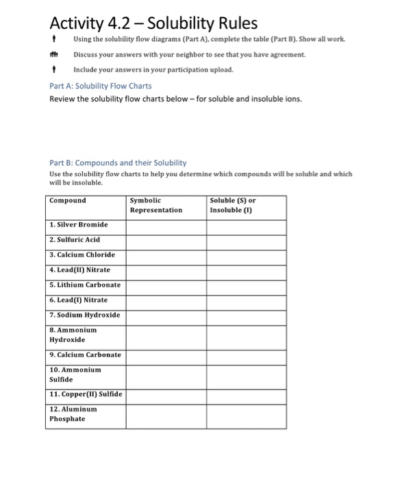 Solved Using the solubility flow diagrams (Part A), complete | Chegg.com