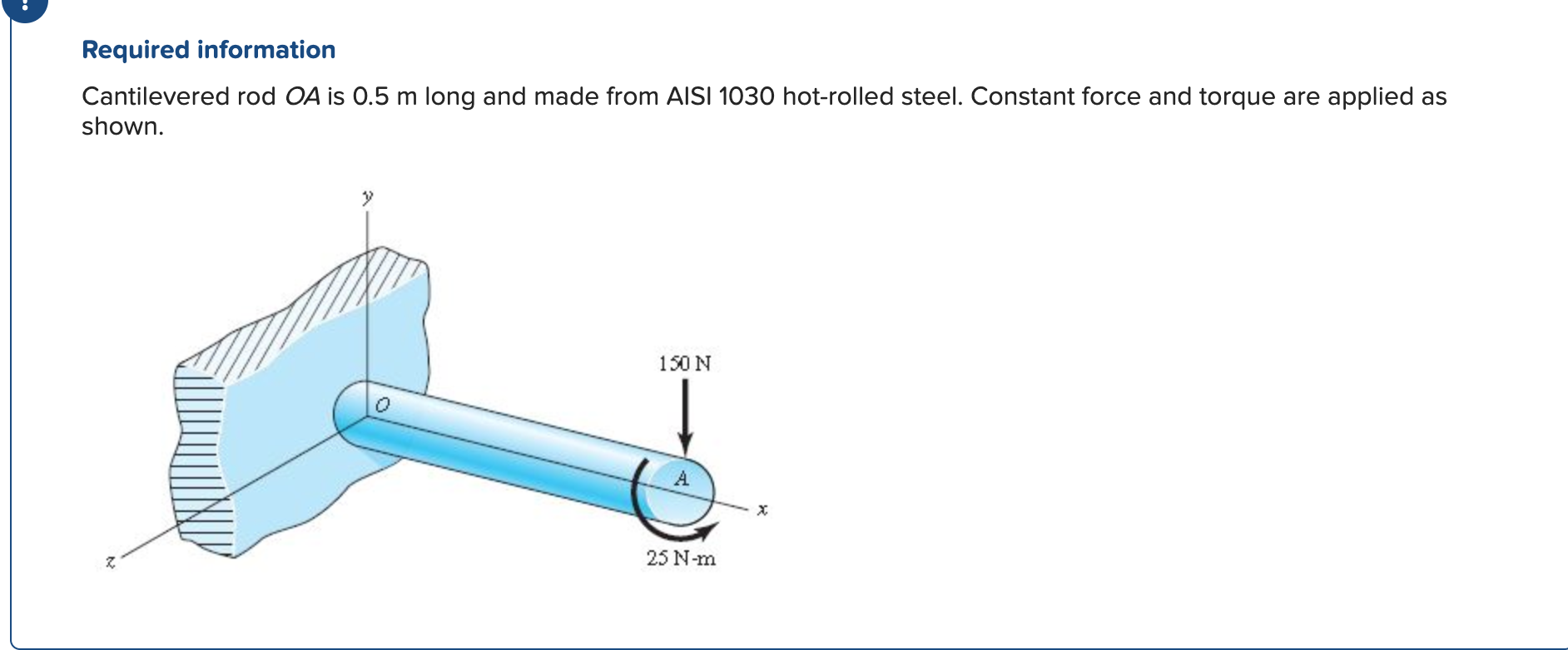 Solved Determine the minimum diameter, d, for the rod that