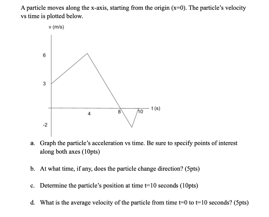 Solved A particle moves along the xaxis, starting from the