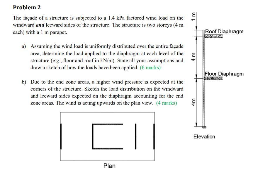 Solved Problem 2 The façade of a structure is subjected to a | Chegg.com