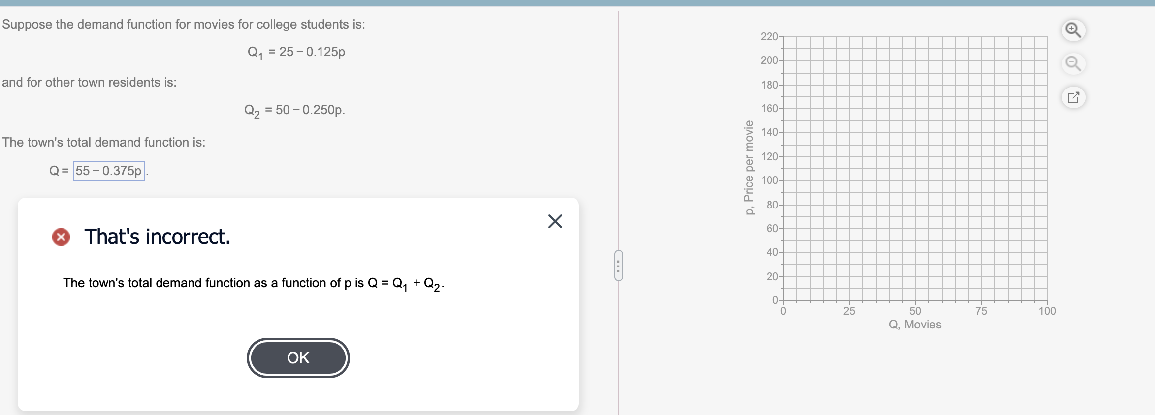 Solved Suppose the demand function for movies for college