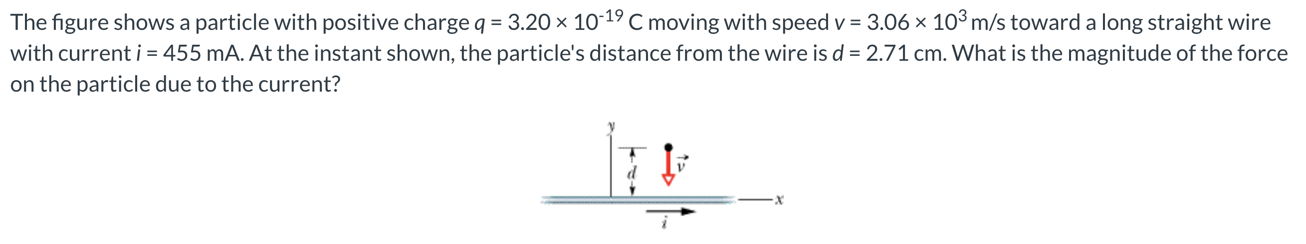 Solved = The Figure Shows A Particle With Positive Charge Q | Chegg.com