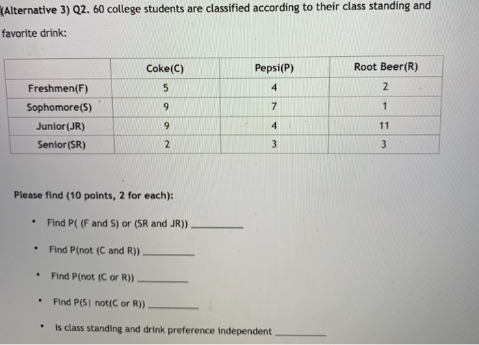 Class Standing Meaning