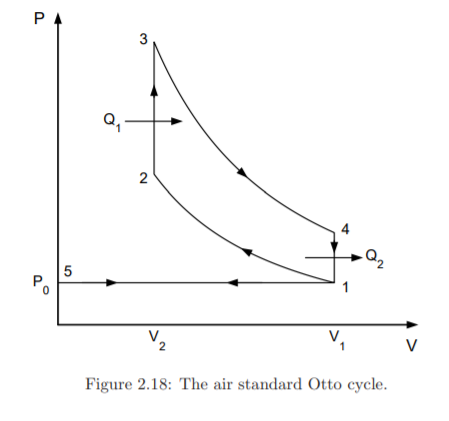 Solved Problem 2.63. The Otto cycle The Otto cycle is an | Chegg.com