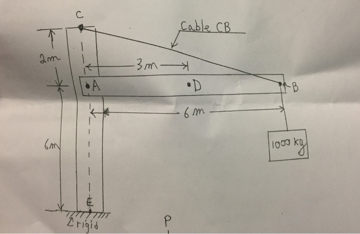 Solved 45% 2. The beam AB is pin supported at A. The beam CE | Chegg.com