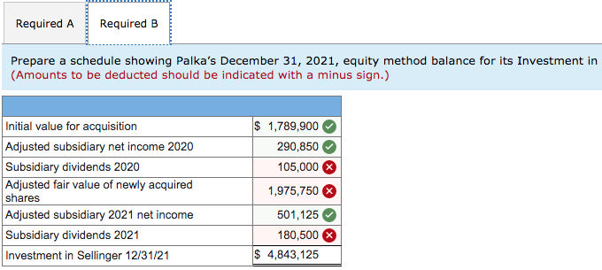 Solved On January 1 2020 Palka Inc Acquired 70 Percent Chegg