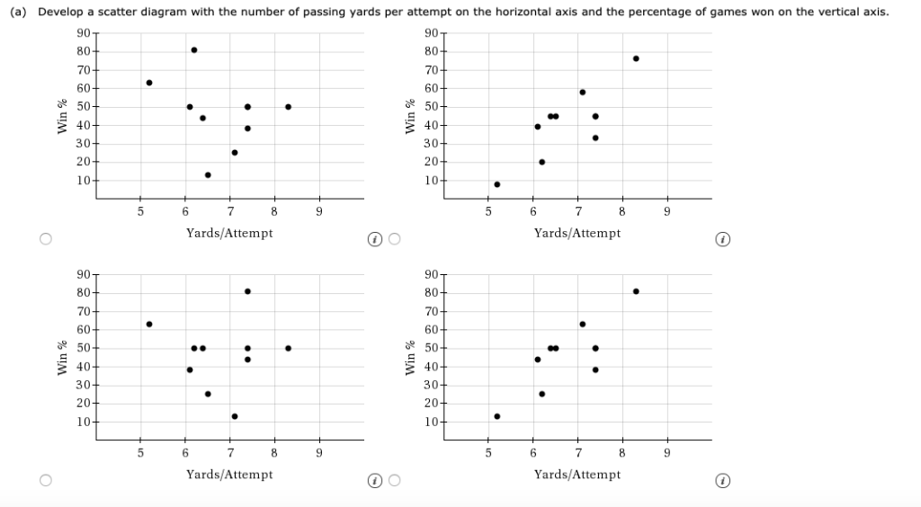 Solved The National Football League (NFL) Records A Variety | Chegg.com