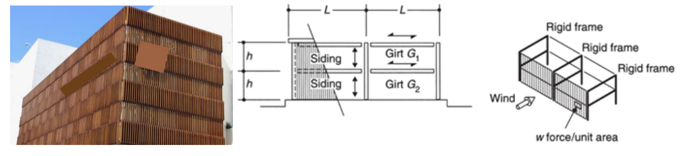 Solved The proposed building design is shown on the left, | Chegg.com