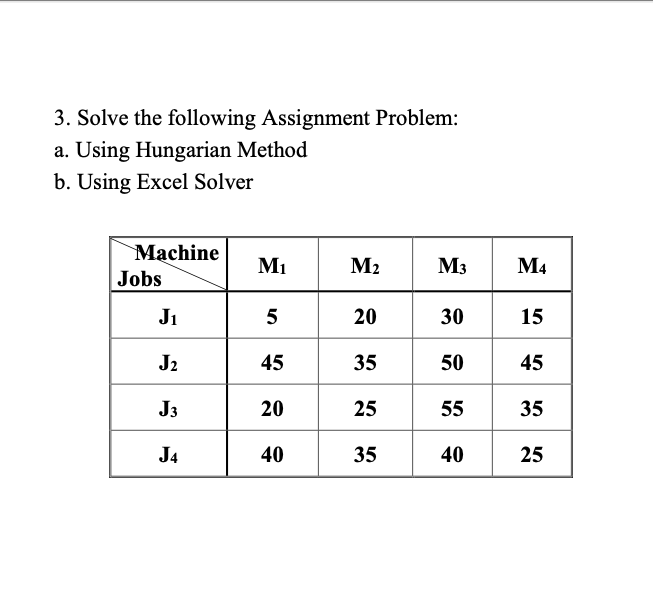 solve the following assignment problem machine