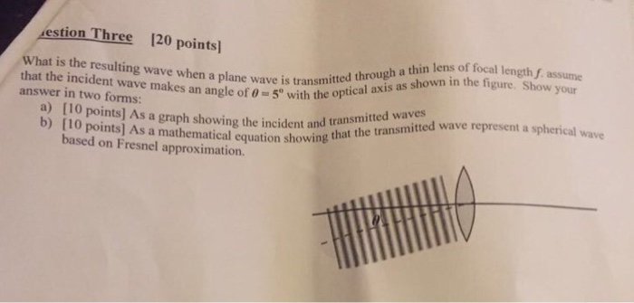 Solved What is the resulting wave when a plane wave is | Chegg.com
