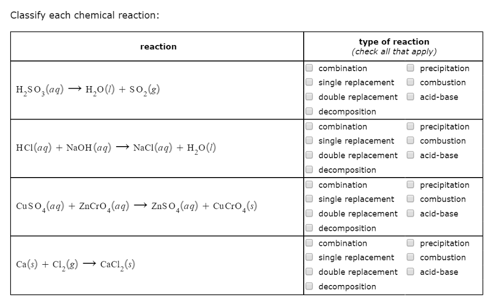 Solved Classify each chemical reaction: type of reaction | Chegg.com