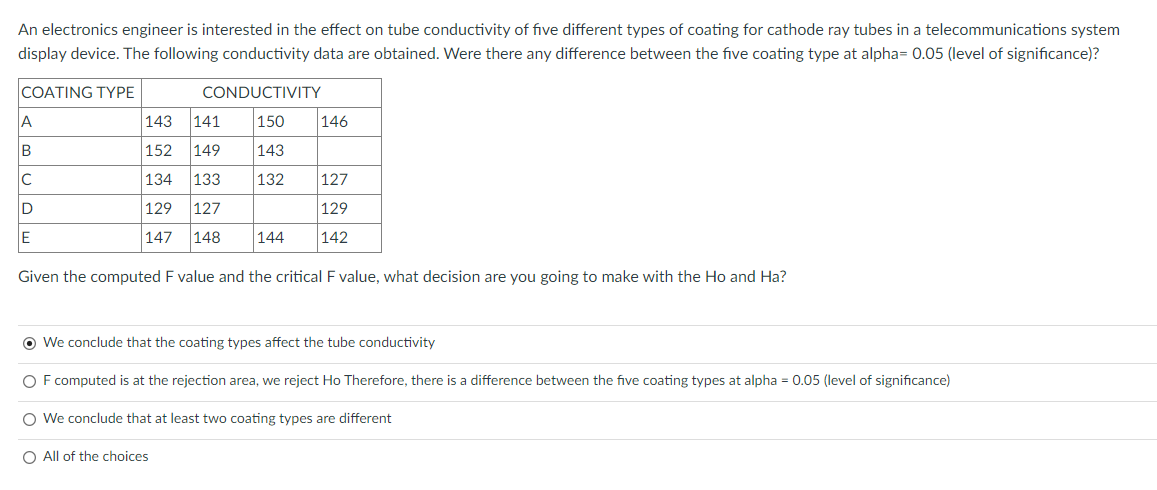 Solved An electronics engineer is interested in the effect | Chegg.com