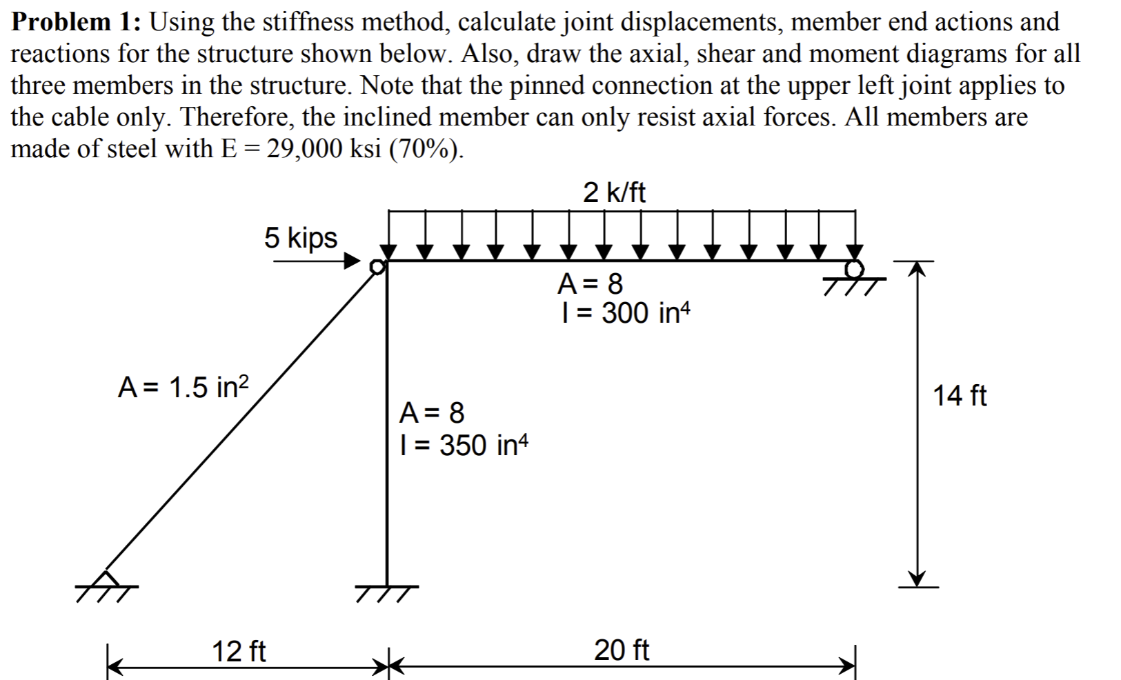 Problem 1: Using the stiffness method, calculate | Chegg.com