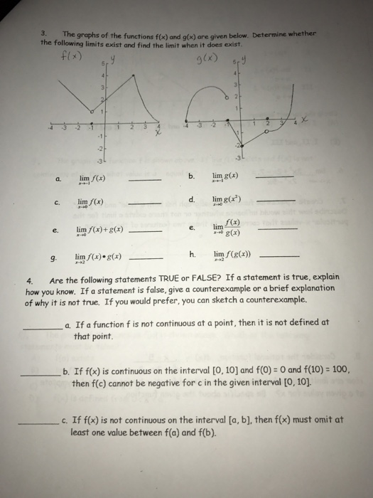 Solved The graphs of the functions f(x) and g(x) are given | Chegg.com