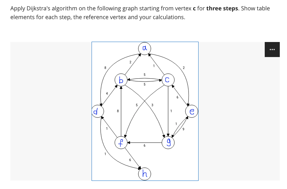 Solved Apply Dijkstra's algorithm on the following graph | Chegg.com