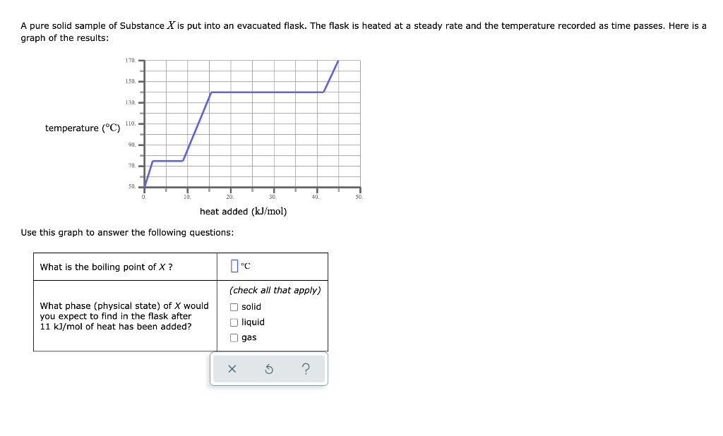 Solved A pure solid sample of Substance X is put into an | Chegg.com