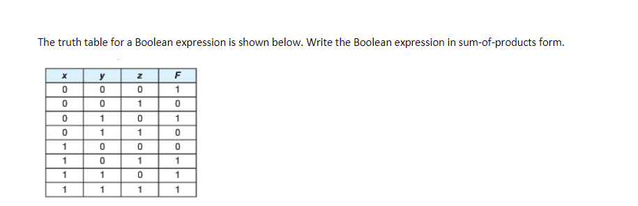 Solved The truth table for a Boolean expression is shown | Chegg.com