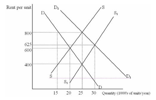 Solved Q 1: Refer to the graph below: A | Chegg.com