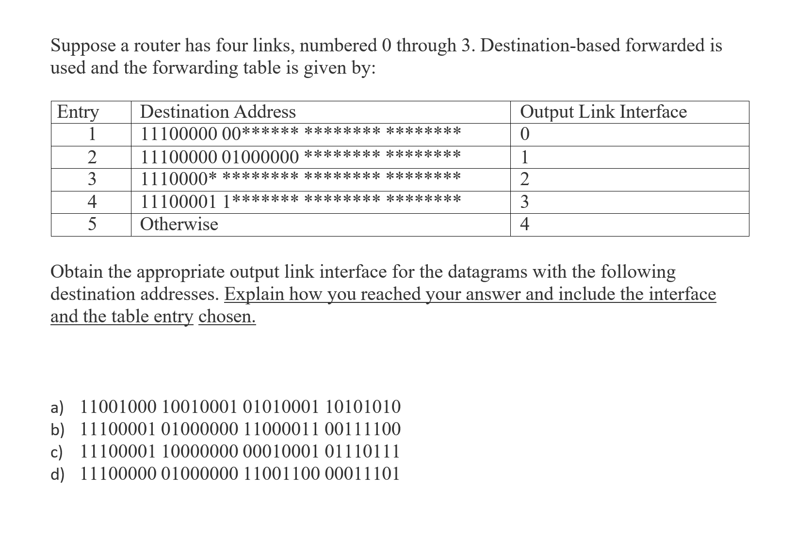 Solved Suppose a router has four links, numbered 0 ﻿through | Chegg.com