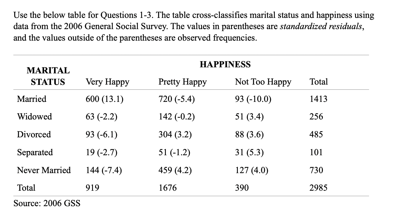 Solved Use the below table for Questions 13. The table