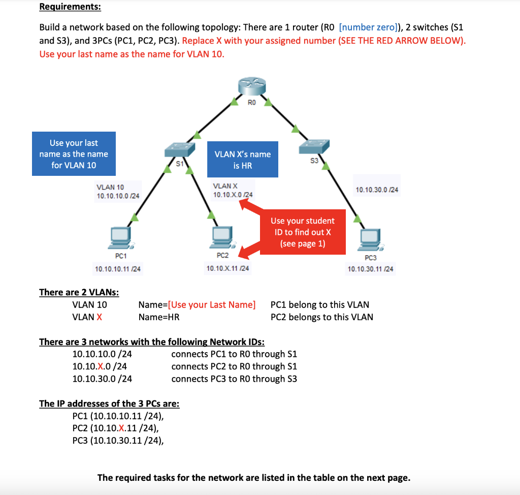 Solved Requirements: Build a network based on the following | Chegg.com