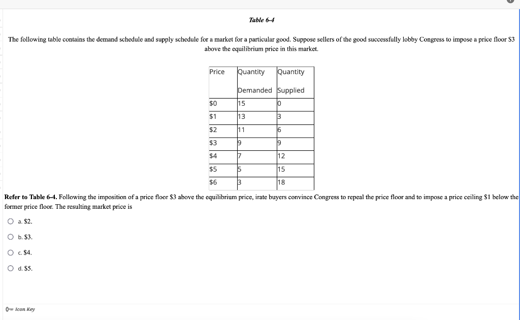 Solved The following table contains the demand schedule and | Chegg.com