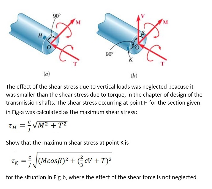 Solved do 90° The effect of the shear stress due to vertical | Chegg.com