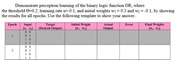 Solved Demonstrate perceptron learning of the binary logic | Chegg.com