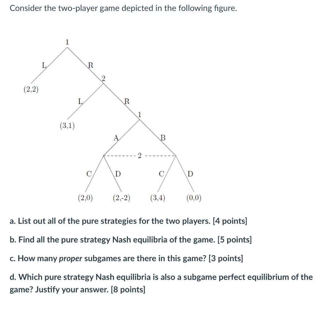 Solved Consider the two-player game depicted in the | Chegg.com