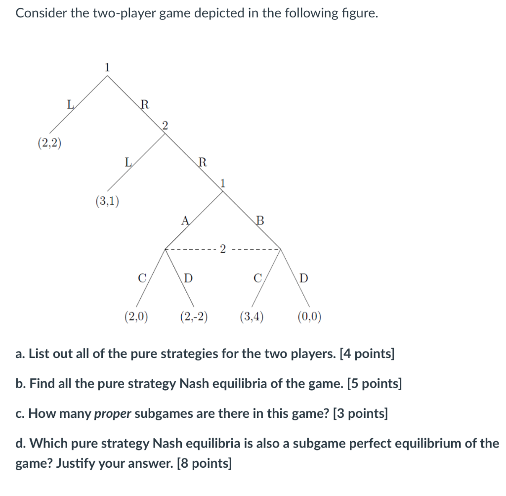 Solved Consider The Two-player Game Depicted In The | Chegg.com