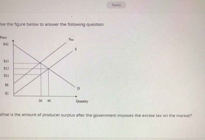 Solved Saved se the figure below to answer the following | Chegg.com