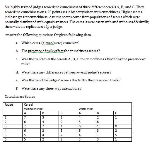 Solved Six highly trained judges scored the crunchiness of | Chegg.com