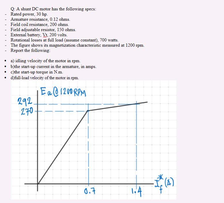 Solved Q : A shunt DC motor has the following specs: - Rated | Chegg.com