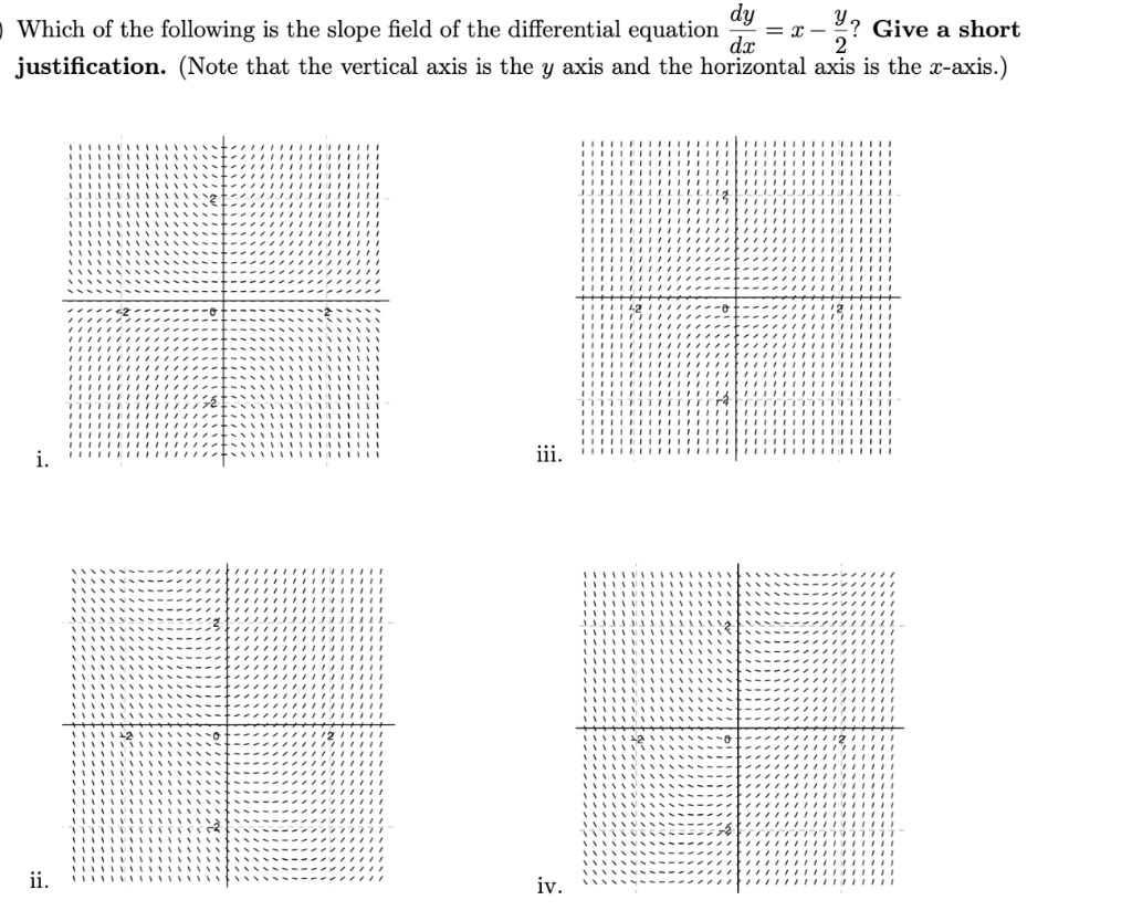 solved-t-which-of-the-following-is-the-slope-field-of-the-chegg