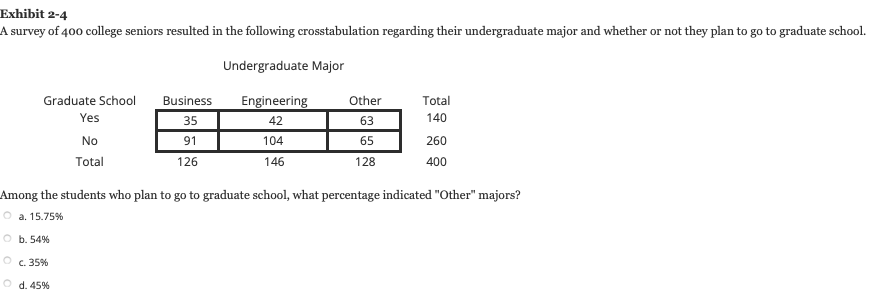 Solved Exhibit 2-4 A Survey Of 400 College Seniors Resulted | Chegg.com