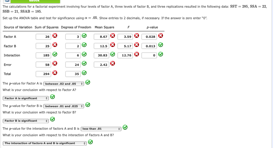 Solved The Calculations For A Factorial Experiment Involving | Chegg.com