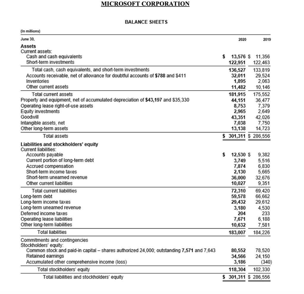 MICROSOFT CORPORATION
BALANCE SHEETS