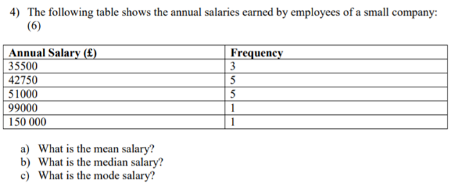 Solved The following table shows the annual salaries earned | Chegg.com