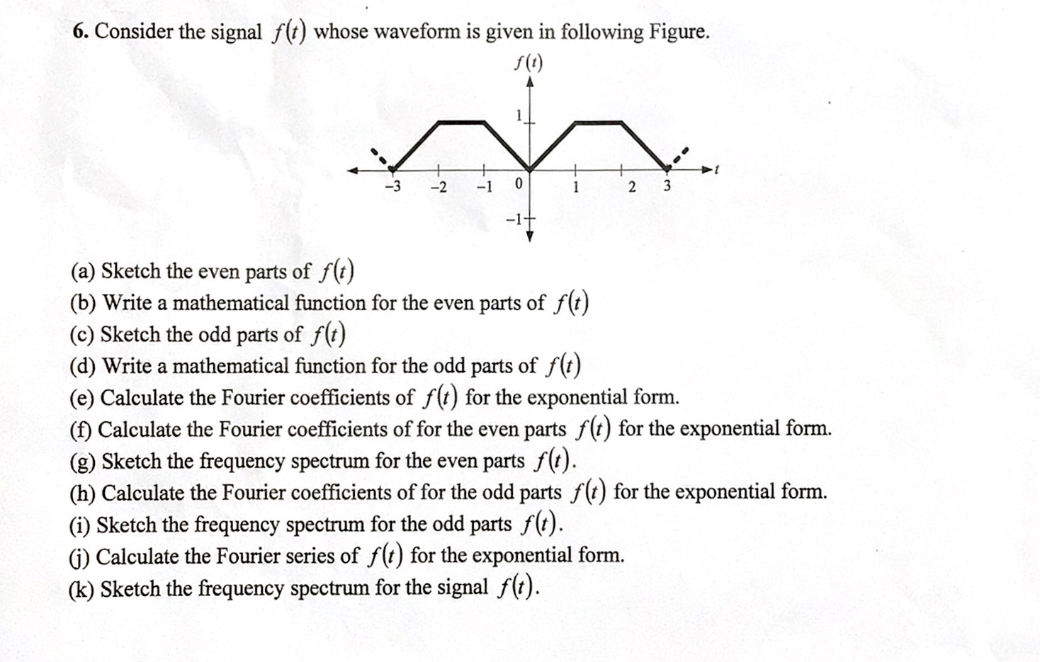 Solved 6. Consider the signal f(t) whose waveform is given | Chegg.com