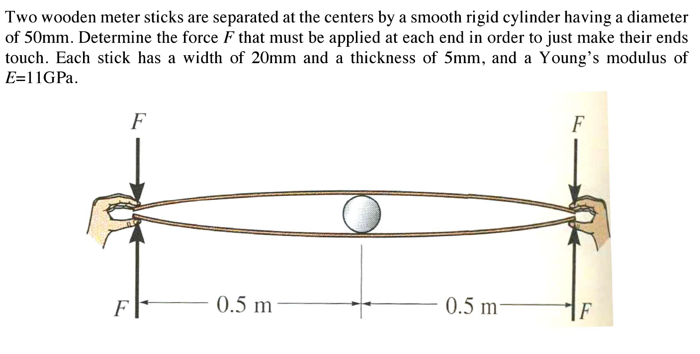 Solved Two wooden meter sticks are separated at the centers | Chegg.com