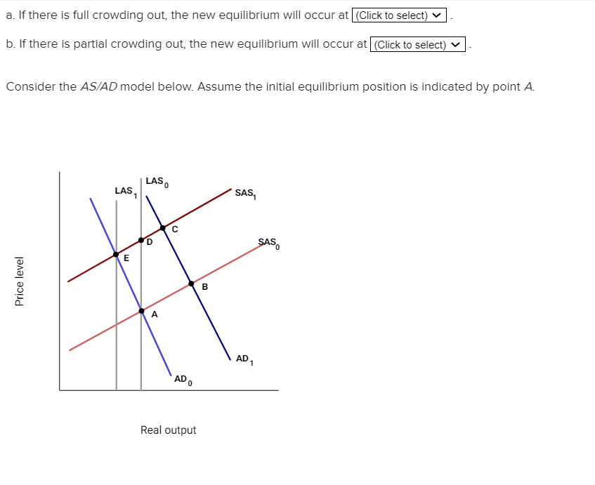 Solved Consider the AS/AD model below. Assume the initial | Chegg.com